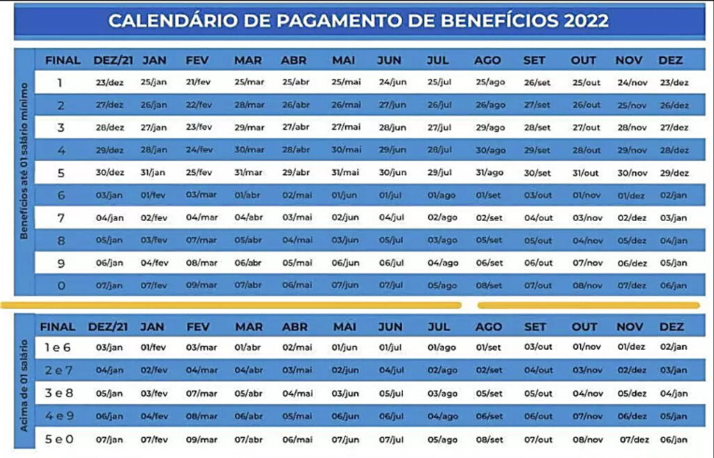 Liberado o calendário de pagamentos do INSS em 2022; veja quando você receberá aposentadoria, BPC, auxílio doença e outros benefícios