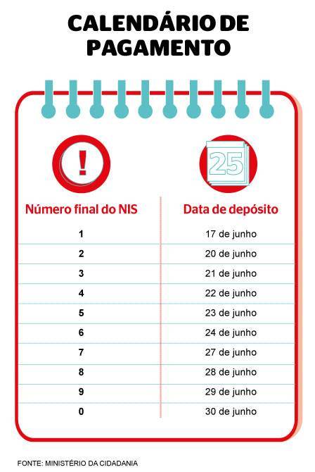 Governo Federal libera o pagamento do Vale Gás; veja o calendário e quem vai receber